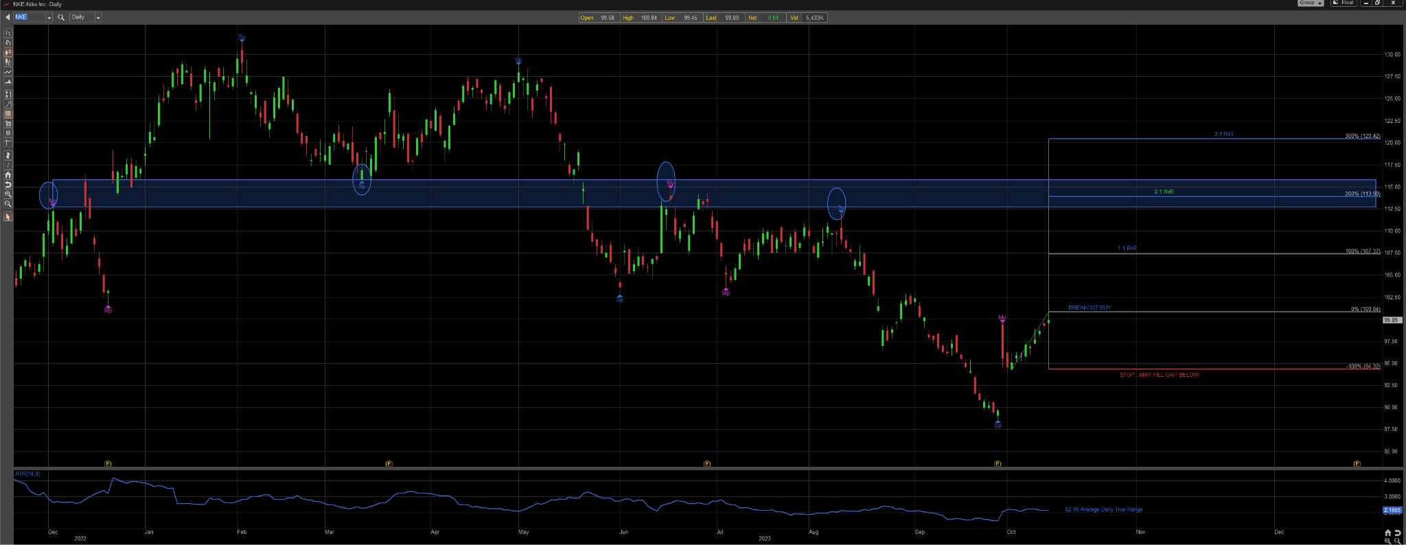 Nike Inc (3)