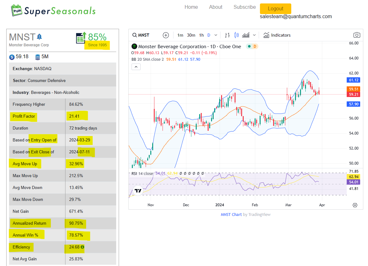 Monster Beverage Corp (1)