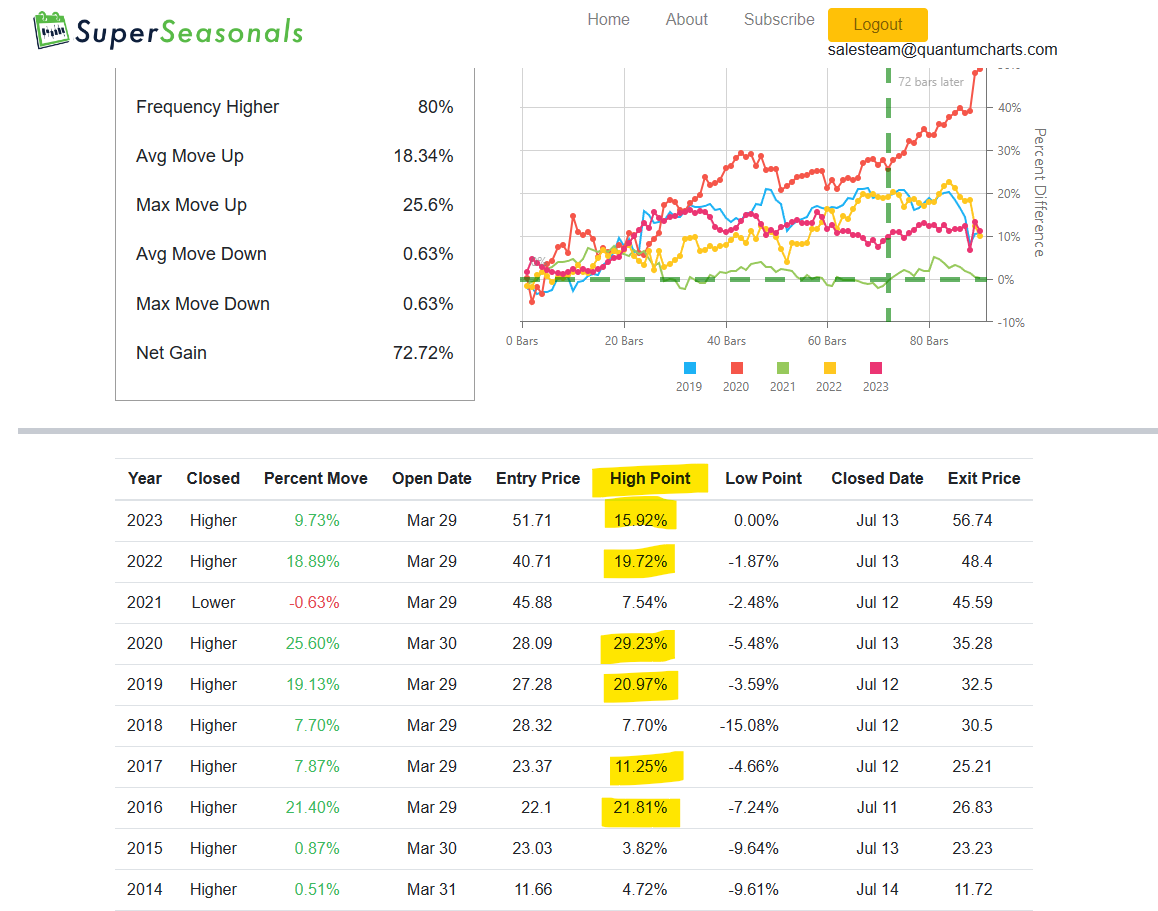 Monster Beverage Corp (2)