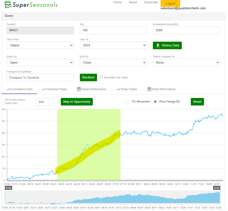 Monster Beverage Corp (3)
