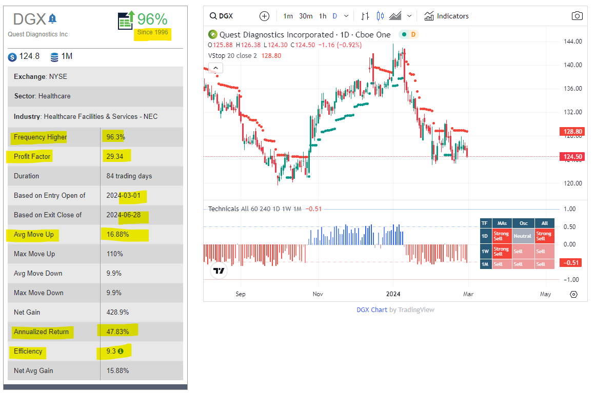 Quest-Diagnostics-Inc-DGX-002-min