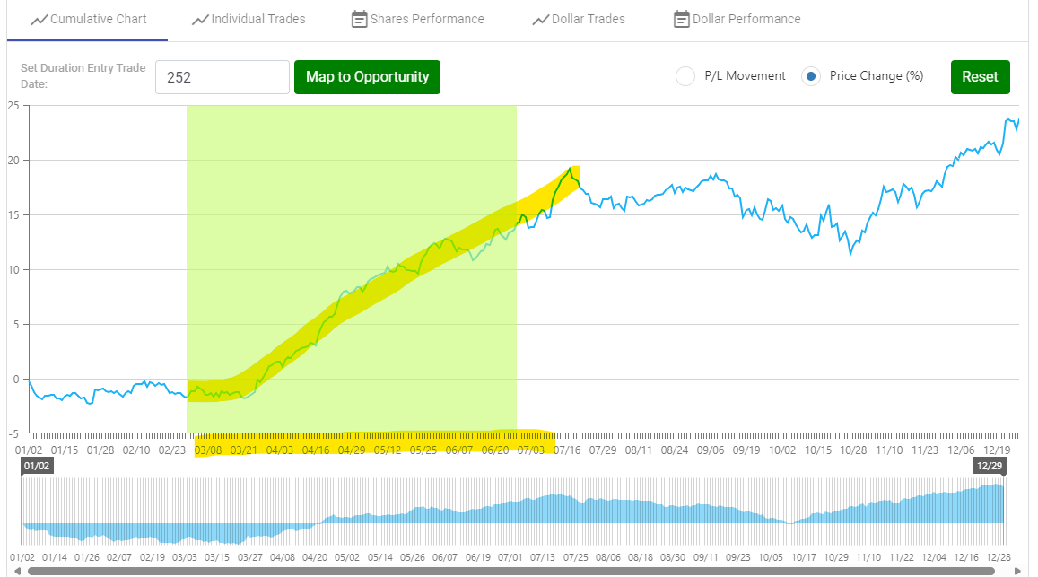 Quest-Diagnostics-Inc-DGX-004-min