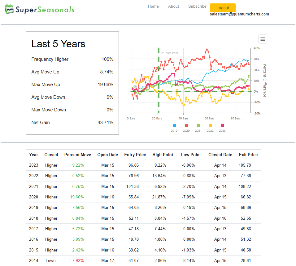 Starbucks Corp (2)