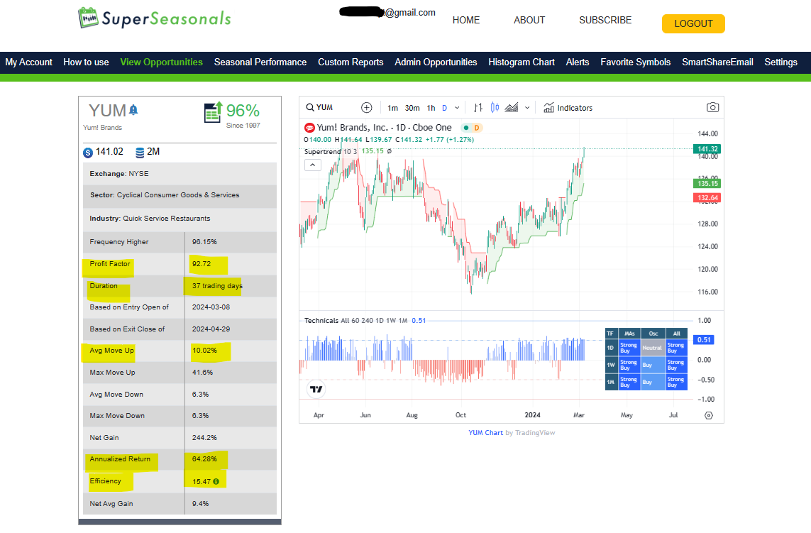 Yum! Brands (1)
