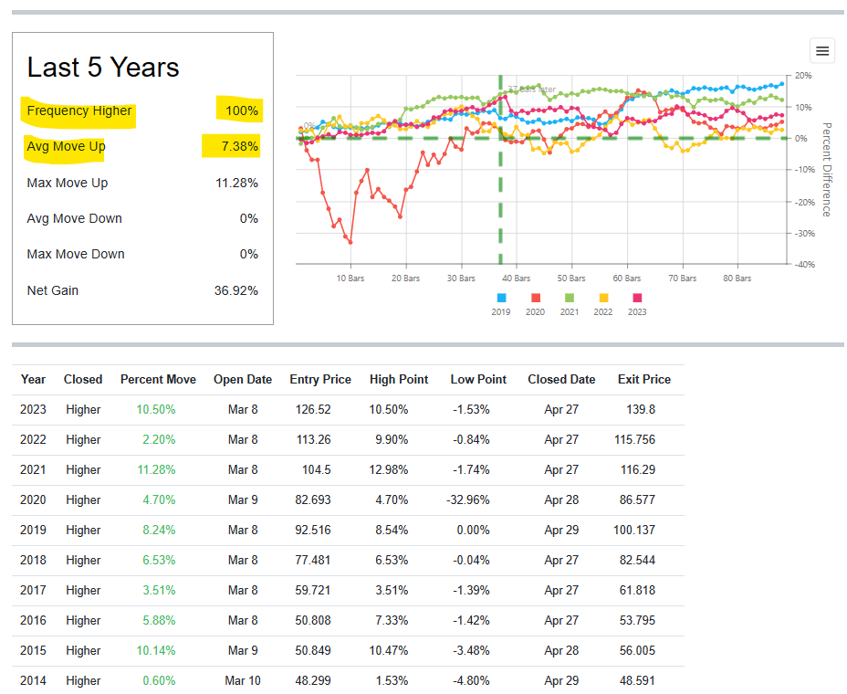 Yum! Brands (2)