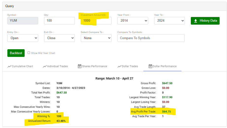Yum! Brands (3)