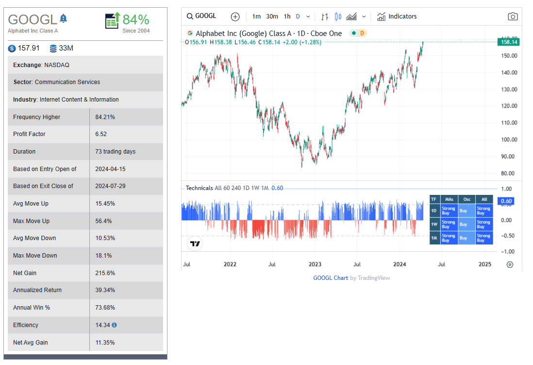 Alphabet-Inc-Class-A-GOOGL (1)-min