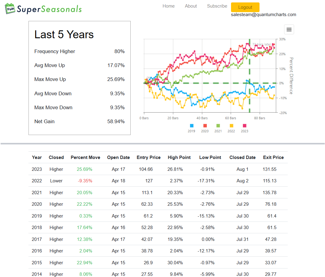 Alphabet-Inc-Class-A-GOOGL (2)-min