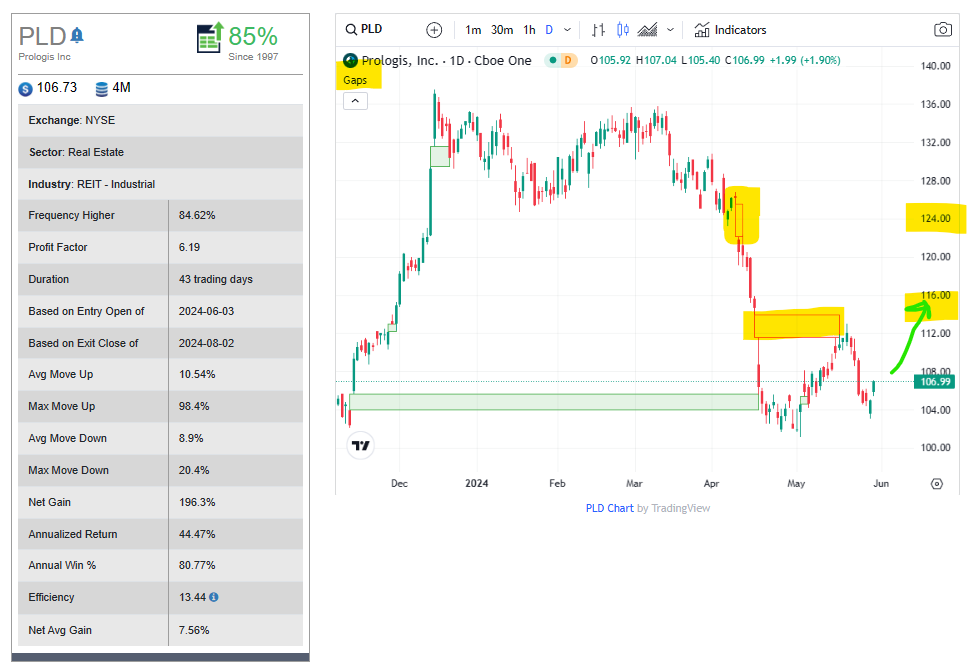 Prologis Inc (1)