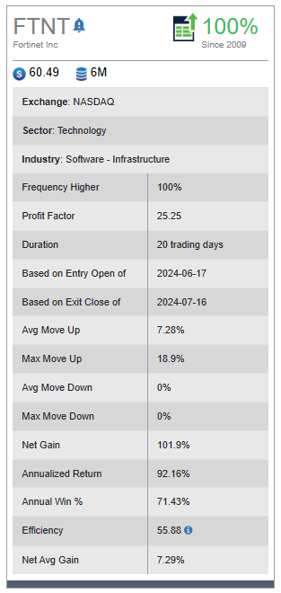 Fortinet Inc (1)