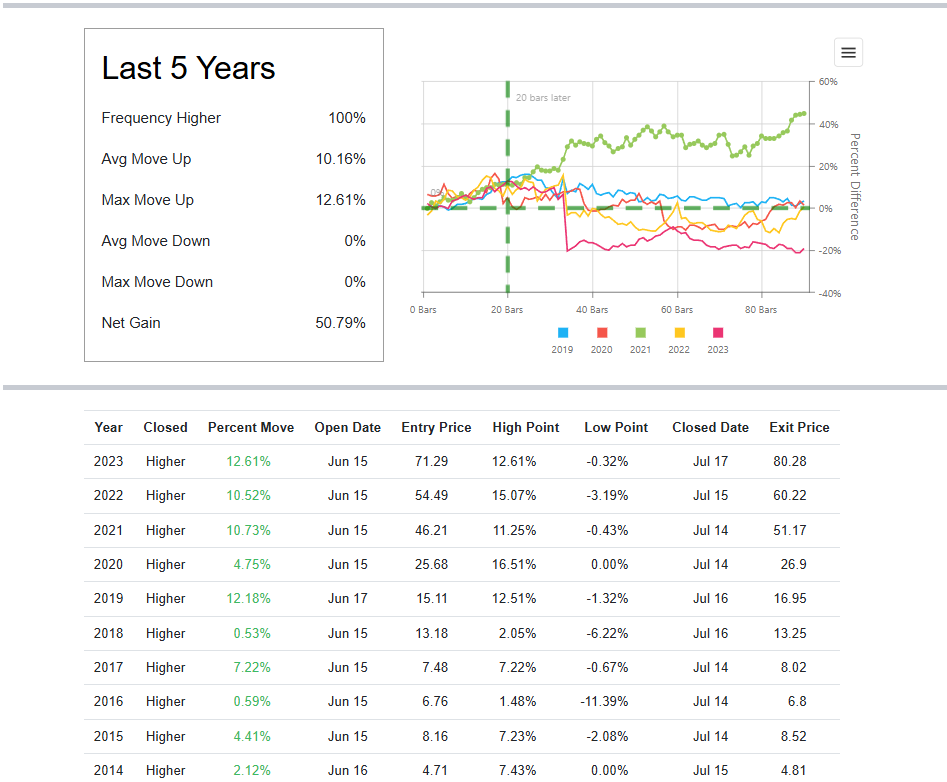 Fortinet Inc (2)
