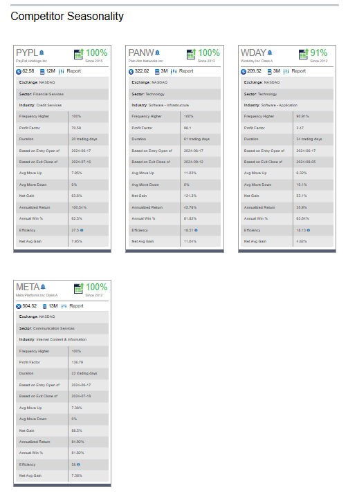 Fortinet Inc (4)