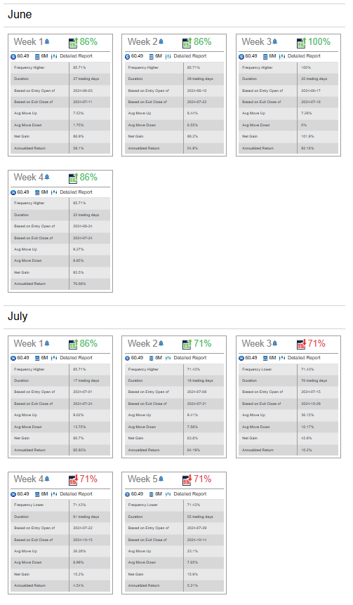 Fortinet Inc (5)