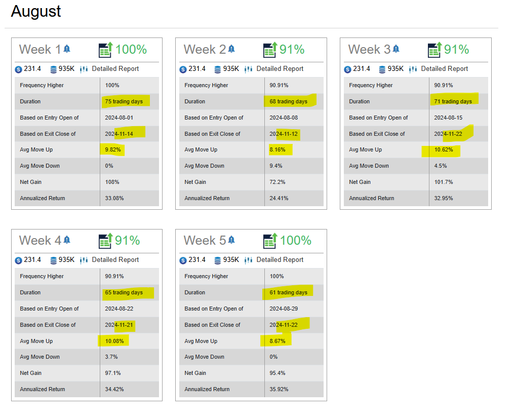 CDW Corp (4)