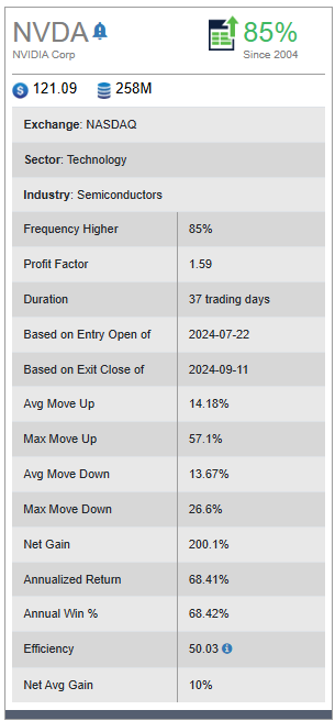 NVIDIA Corp (NVDA) (1)