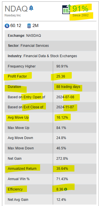 Nasdaq, Inc (1)