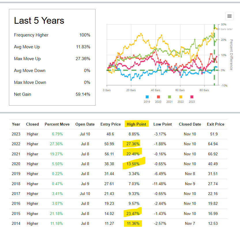 Nasdaq, Inc (2)