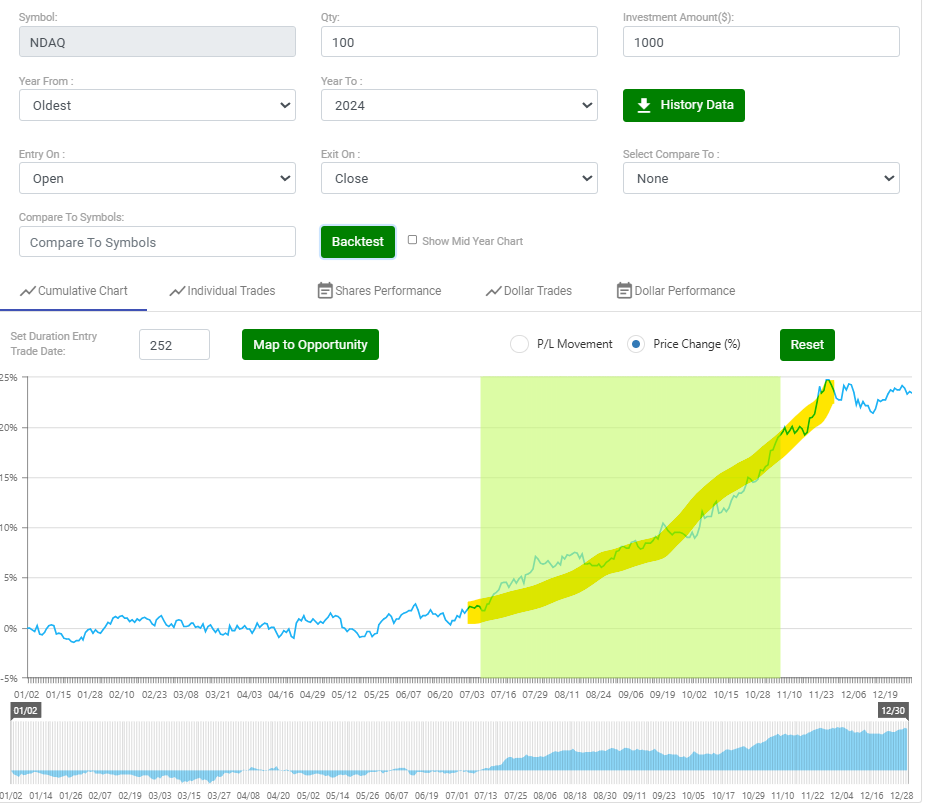 Nasdaq, Inc (3)