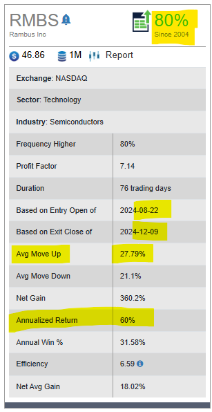 Rambus Inc (2)