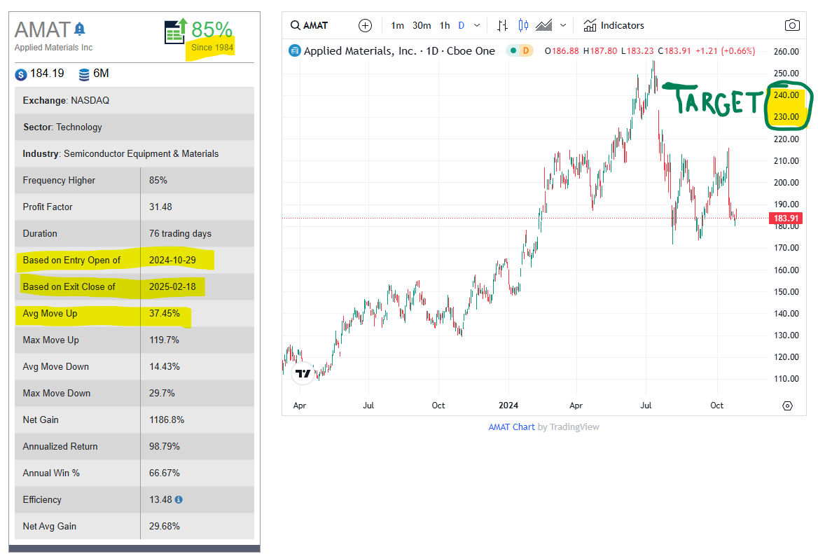 Applied Materials Inc (1)