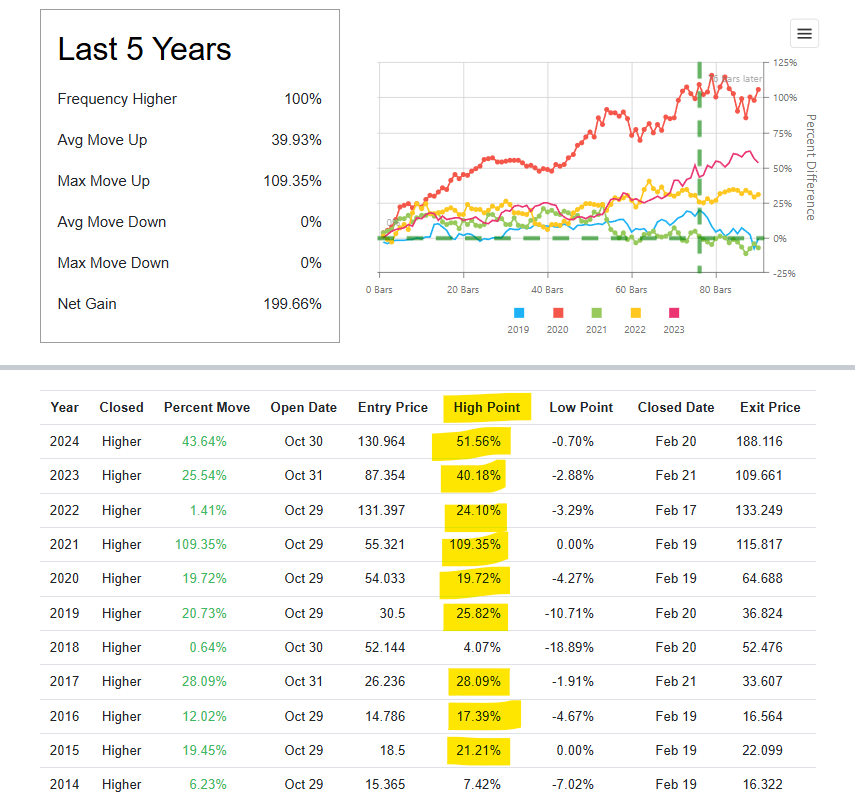 Applied Materials Inc (2)