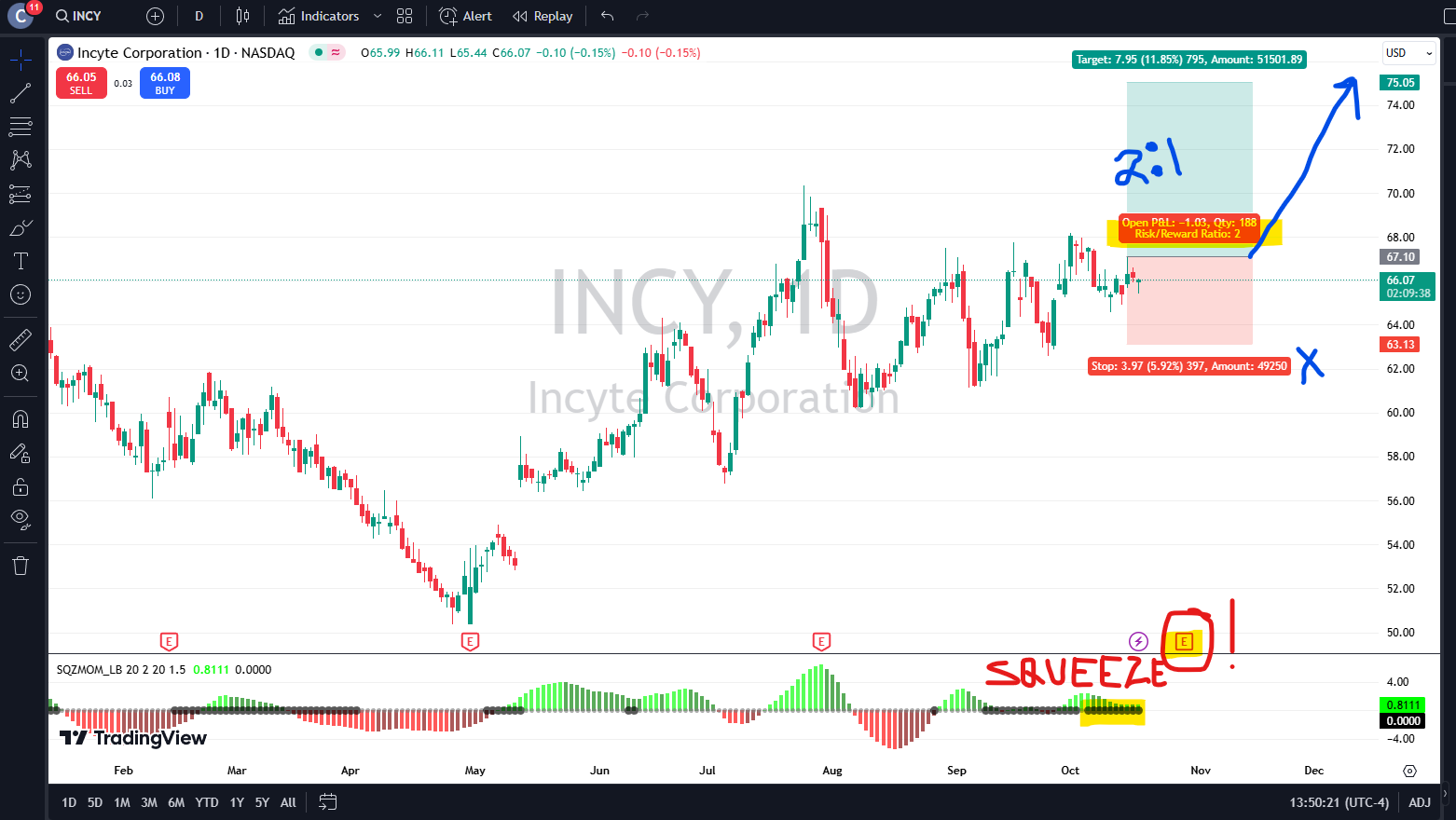 Incyte Corp (4)