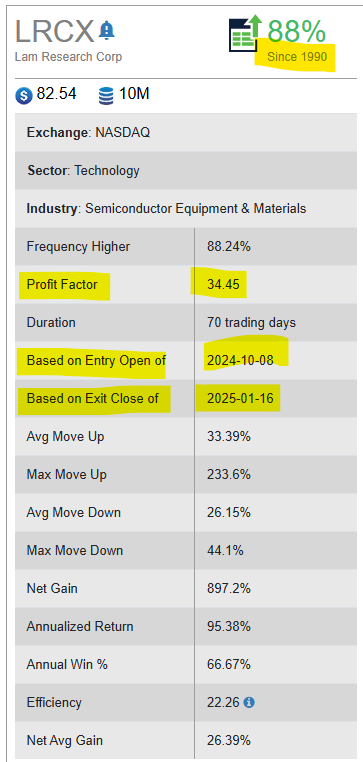 Lam Research Corp (1)