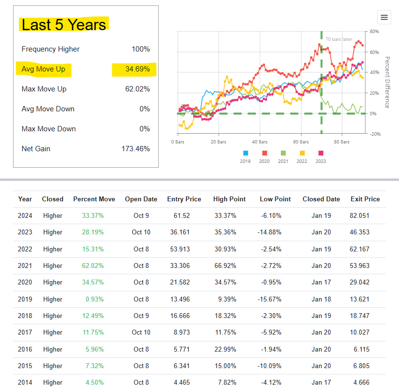 Lam Research Corp (2)