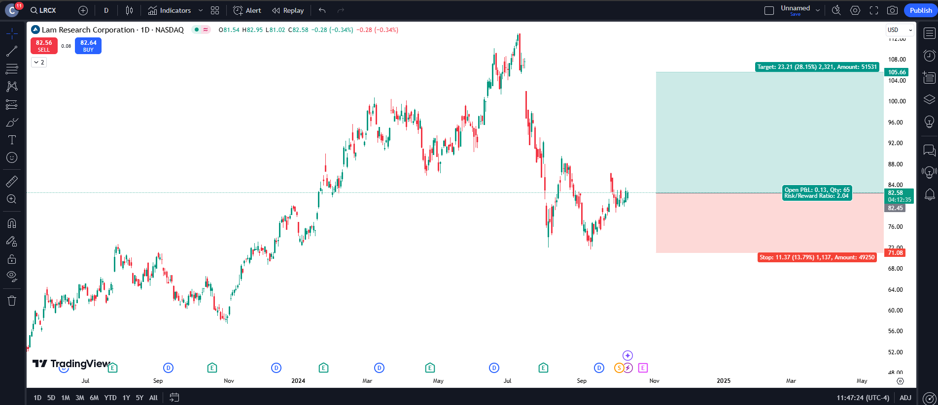 Lam Research Corp (3)