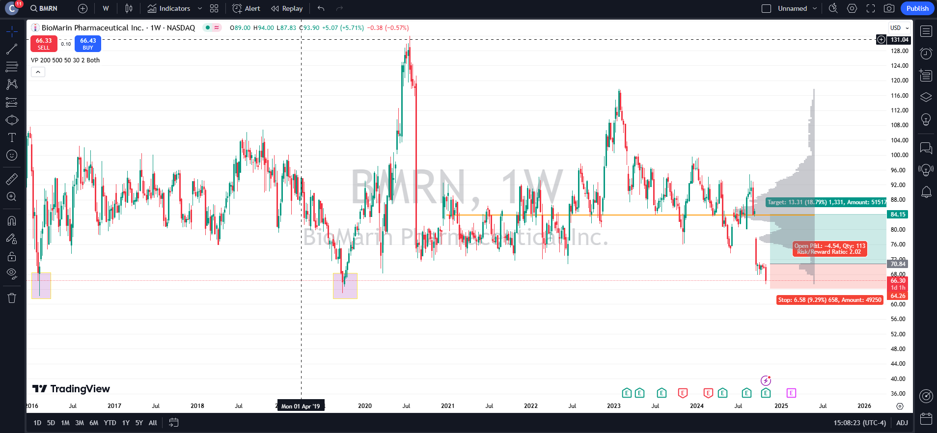 Biomarin-Pharmaceuticals-Inc-BMRN-Post-004