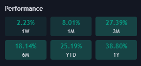 Marriott International Inc (1)