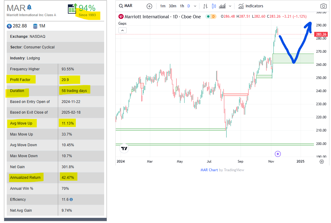 Marriott International Inc (2)