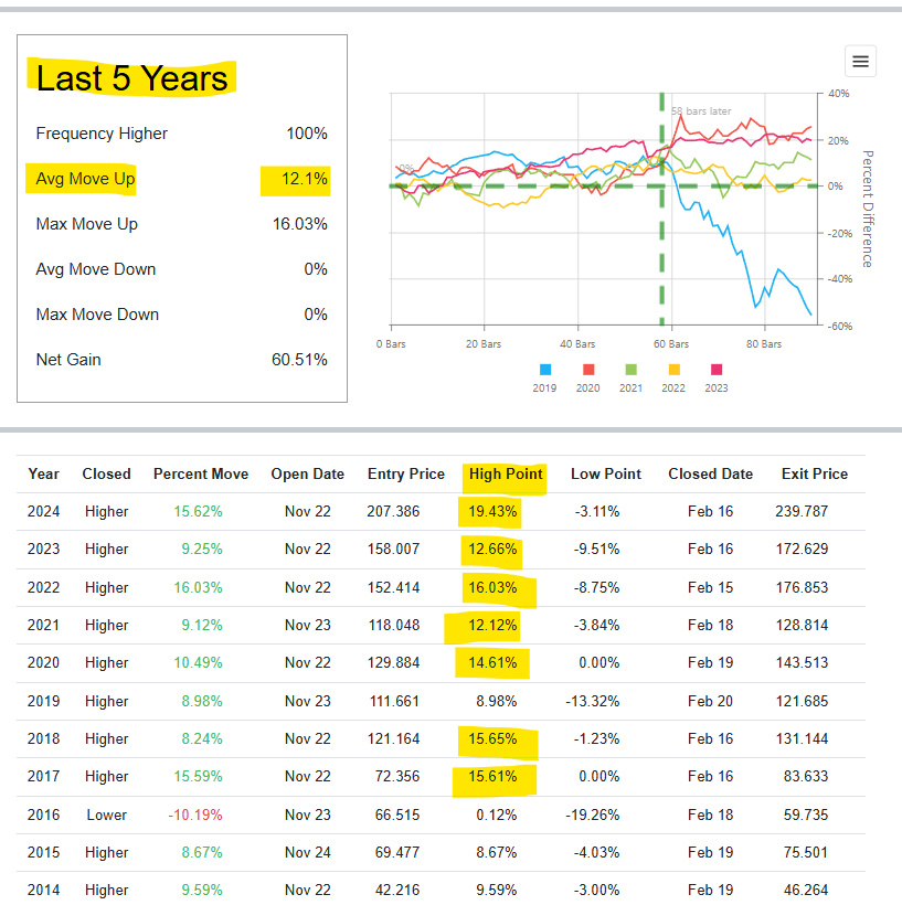 Marriott International Inc (3)