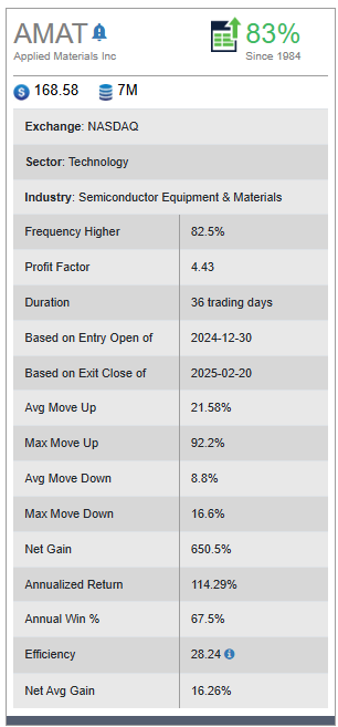 Applied Materials Inc (1)