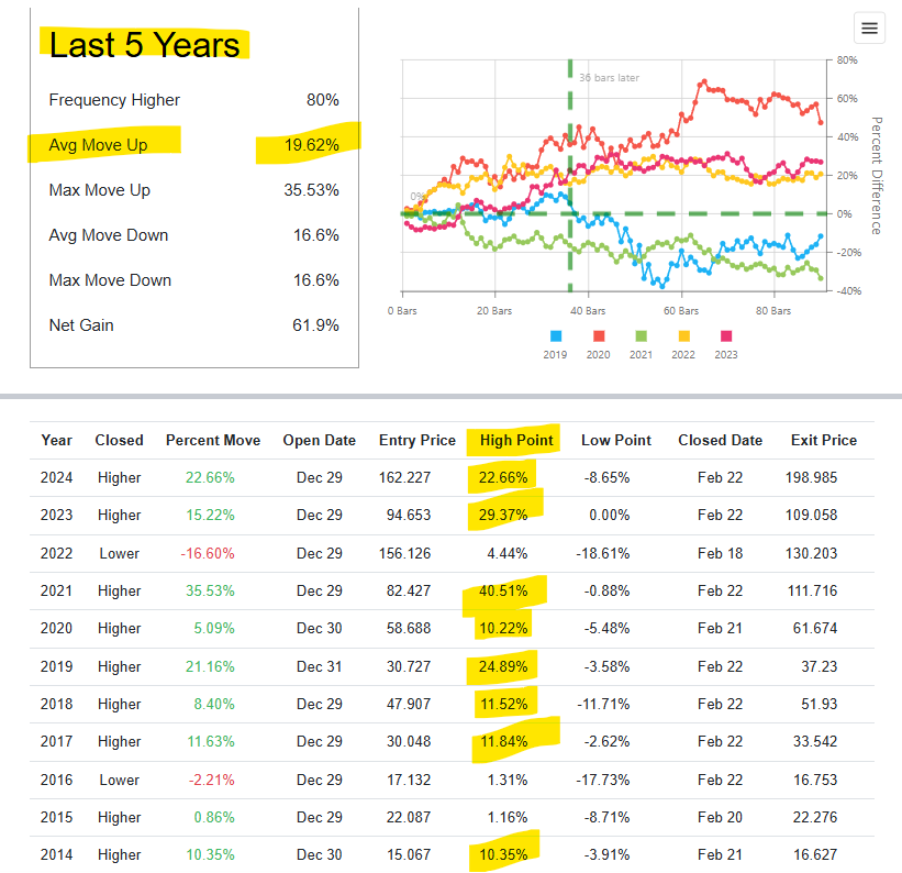 Applied Materials Inc (2)