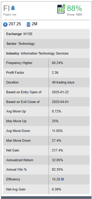 Fiserv, Inc (1)