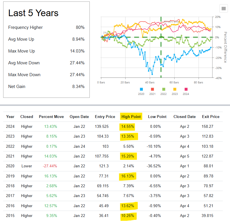 Fiserv, Inc (2)