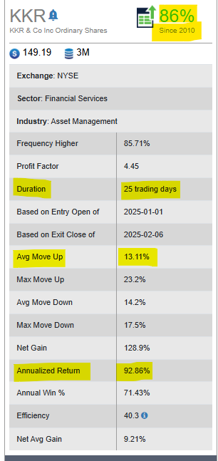 KKR & Co Inc (1)