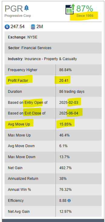 Progressive Corp (1)