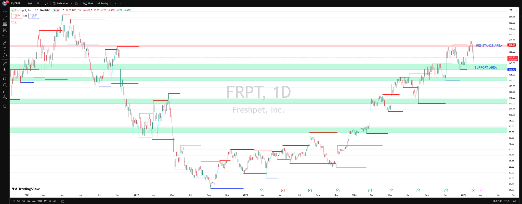Freshpet, Inc (3)