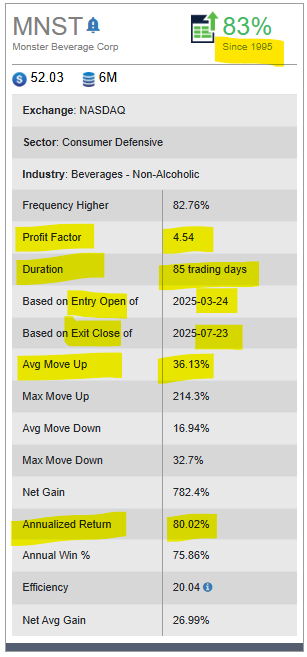Monster Beverage Corp (1)