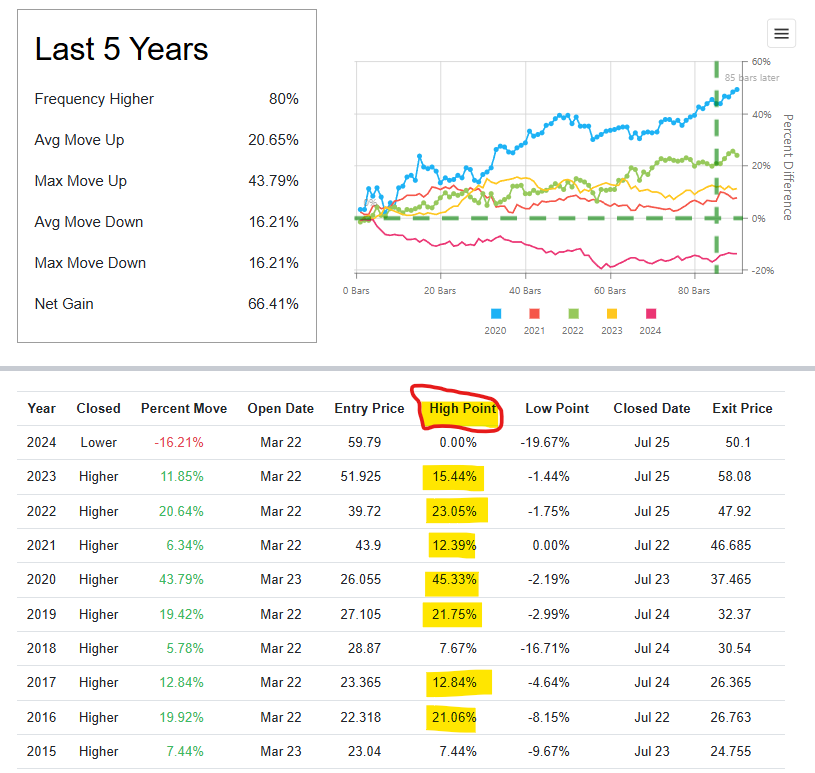Monster Beverage Corp (2)
