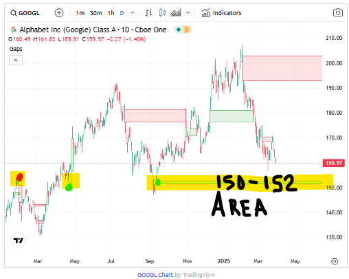 Alphabet Inc Class2 (4)