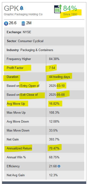 Graphic Packaging Holdings Co (1)