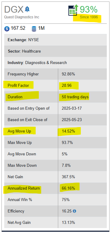 Quest Diagnostics Inc (1)