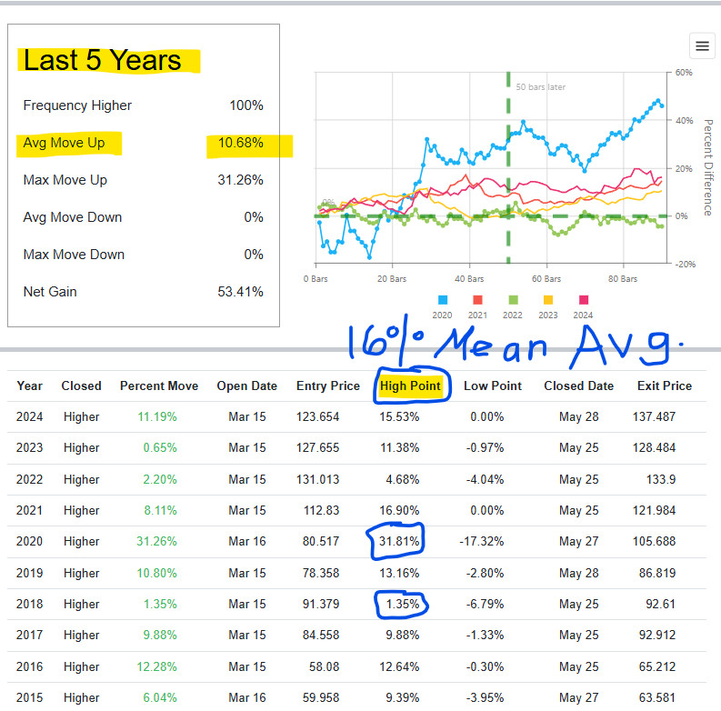 Quest Diagnostics Inc (2)