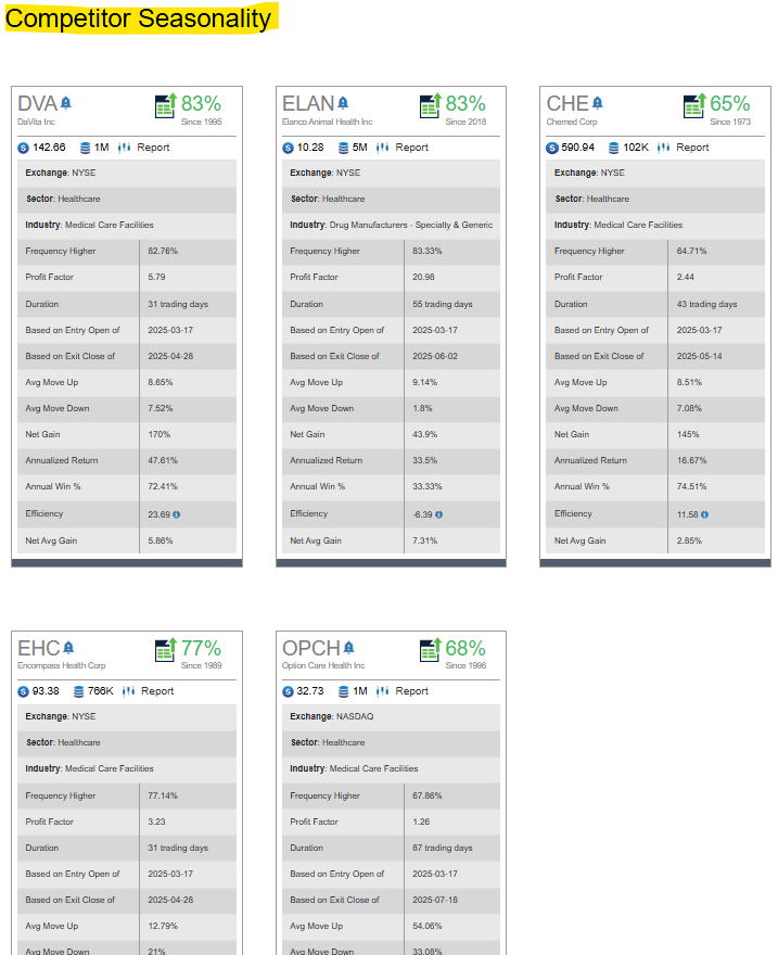 Quest Diagnostics Inc (3)