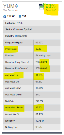 Yum Brands (1)