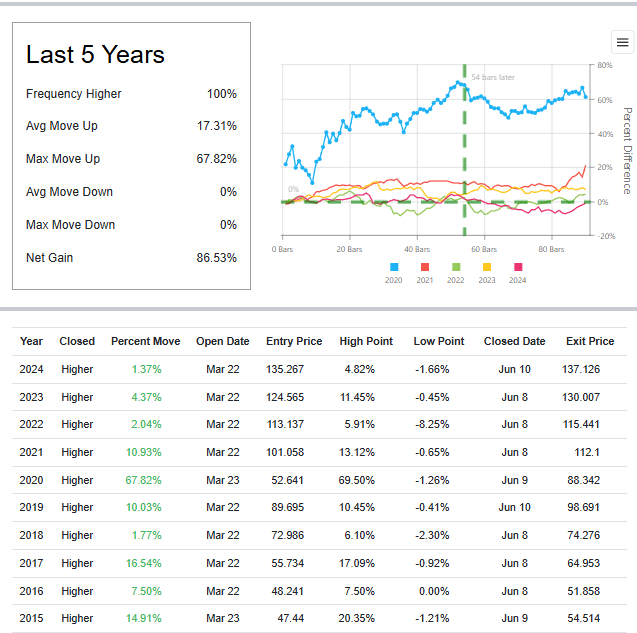 Yum Brands (2)