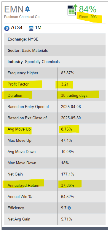 Eastman Chemical Co (1)